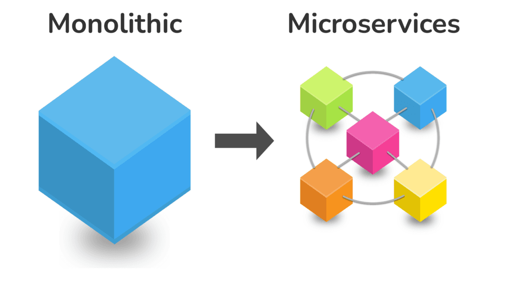 QuizMicro Services